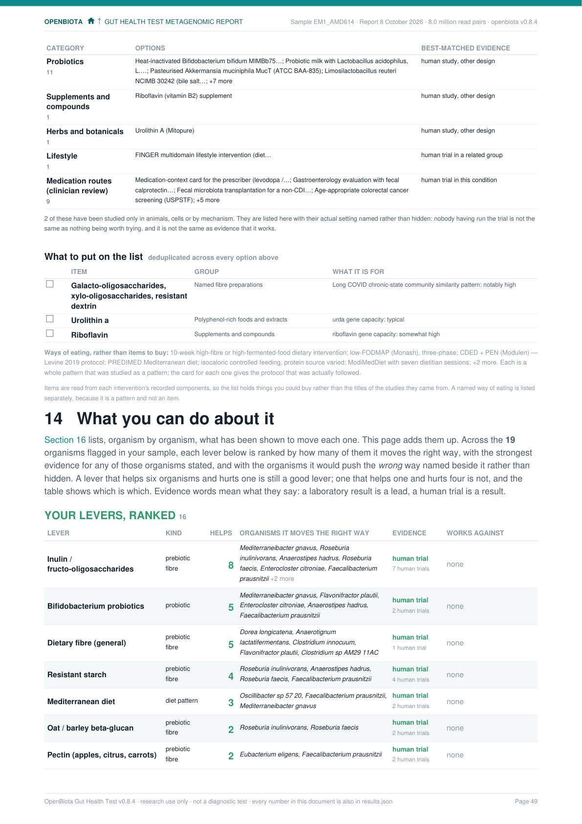 What you can do about it, broadly disturbed report