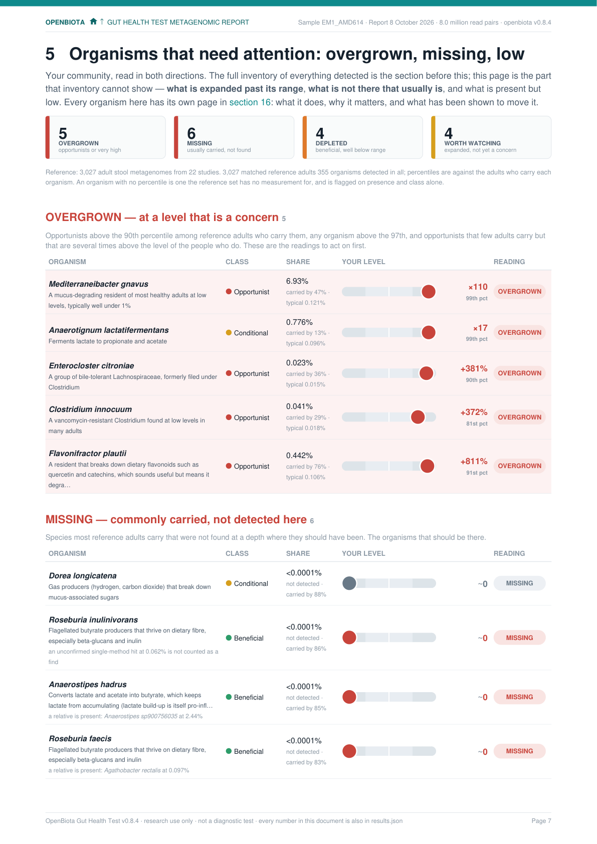 Organisms that need attention, broadly disturbed report