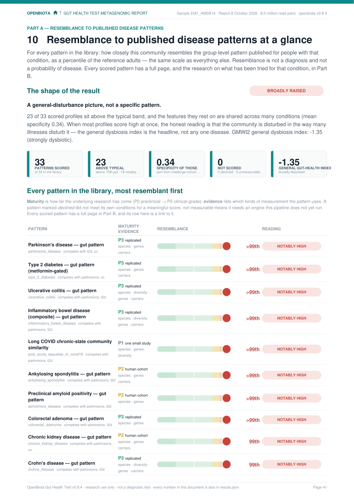 Disease patterns, broadly disturbed report