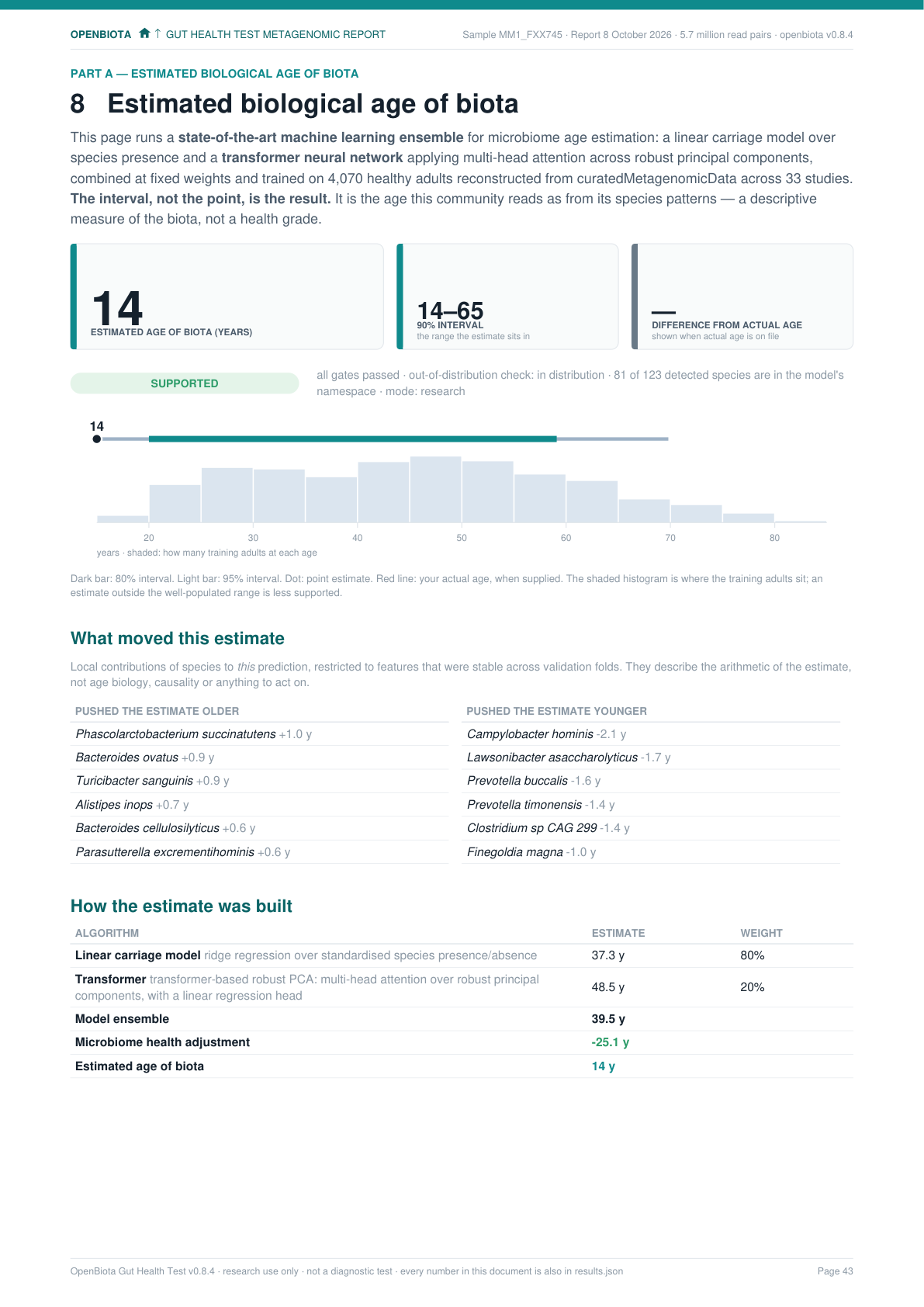 Estimated age, healthy-range report