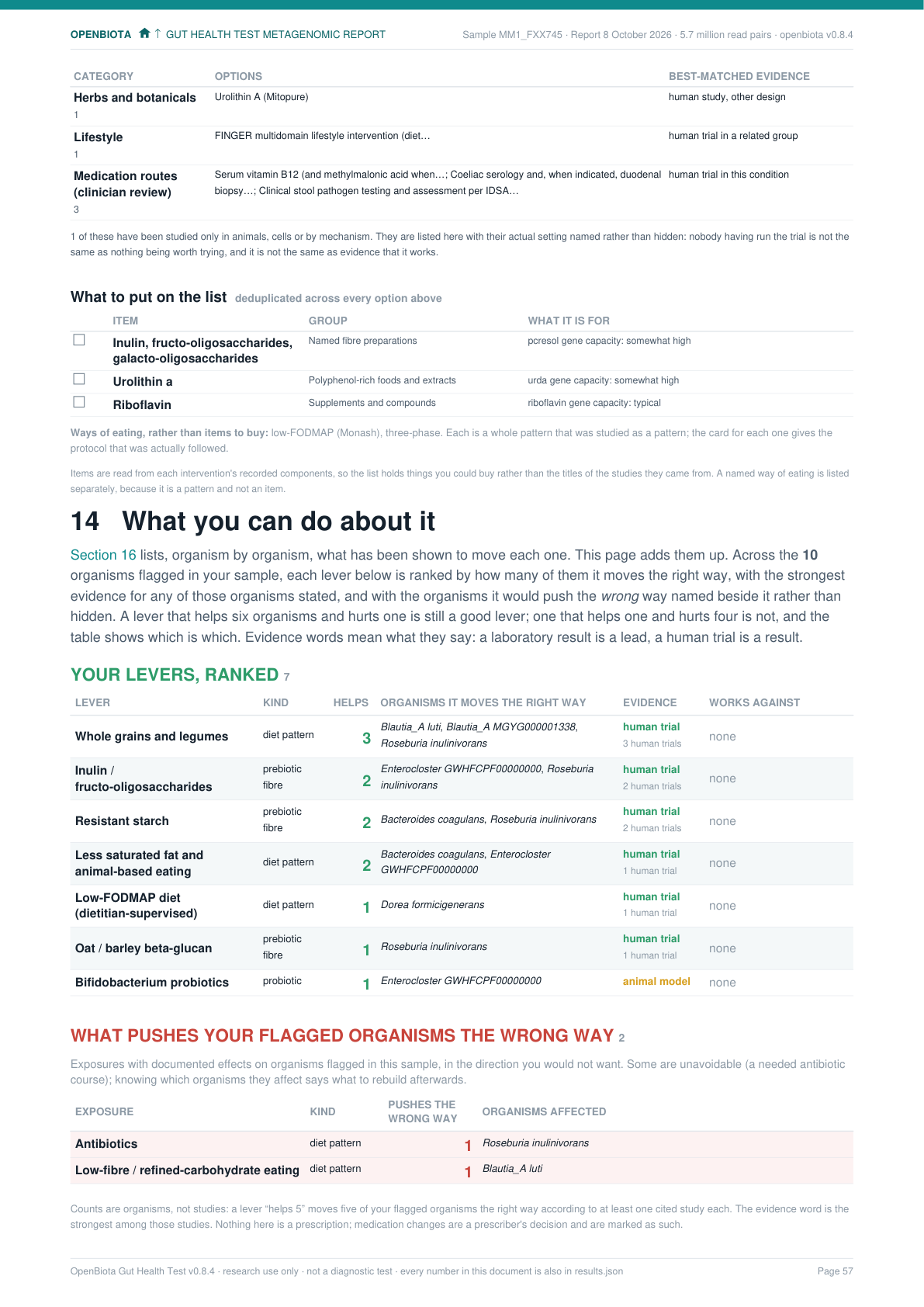 What you can do about it, healthy-range report
