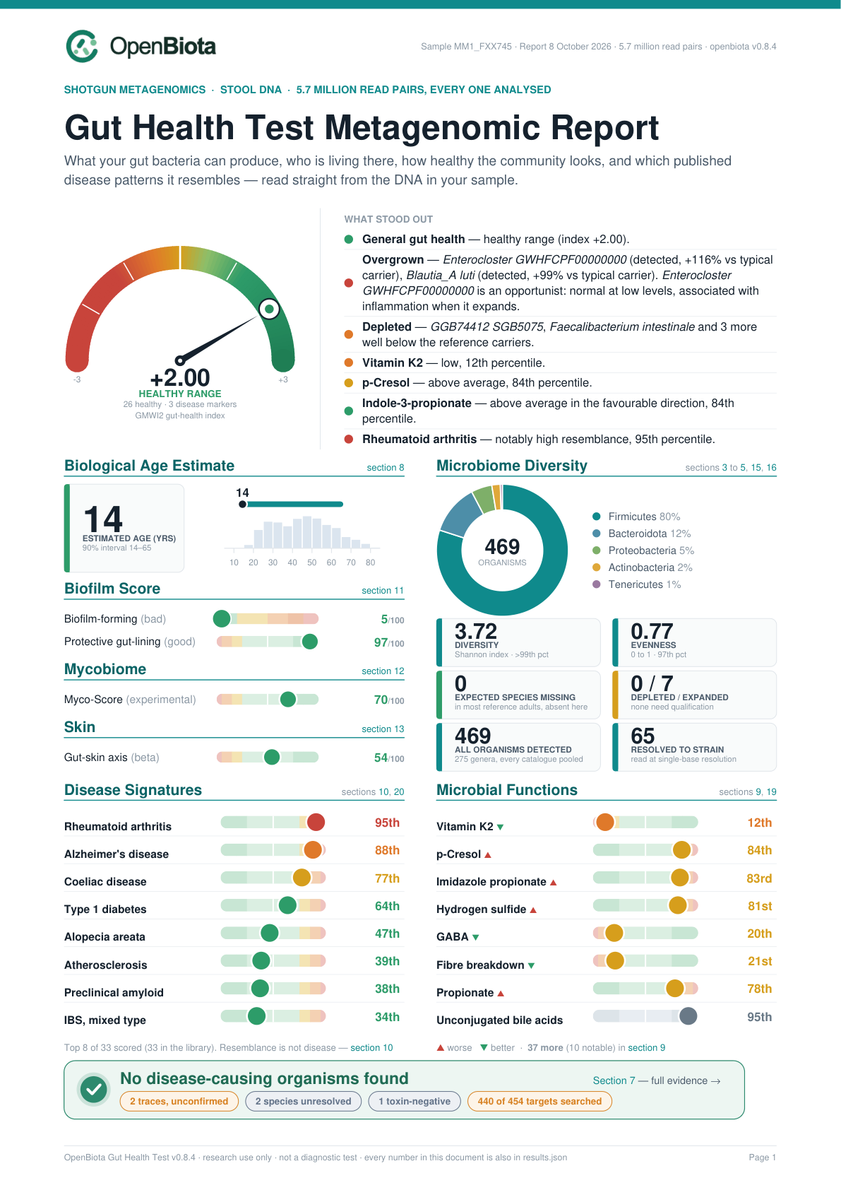 Page 1 of the healthy-range report